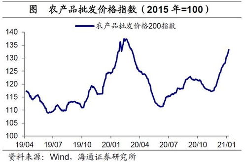 年底前，韩国央行预测通胀率将下降至3%