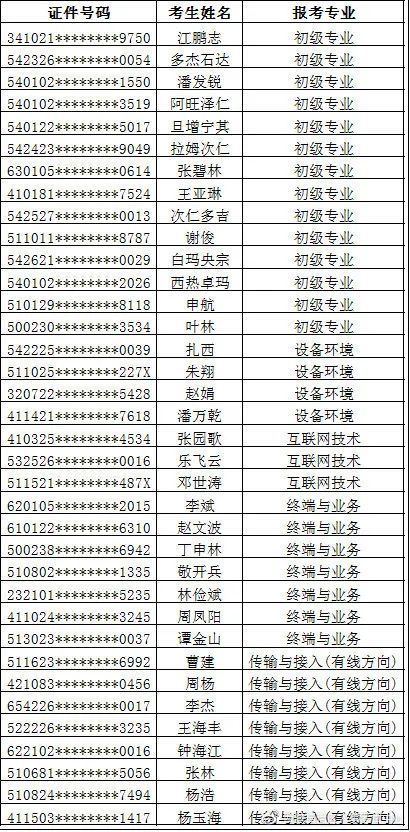 新增4省可领2021通信工程师证书了