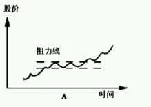 为什么股票下跌不需要动力