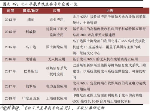 万联证券怎么显示资金账号纪录不存在