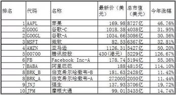 在上市公司工作一个月就被开了，考核没过，怎么和下家公司说离职原因？