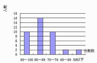 某班同学统计学考试成绩的稳定性，需要哪些指标比较好