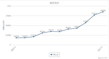 专家建议房价翻十倍 你们预计未来十年房价会怎么变动