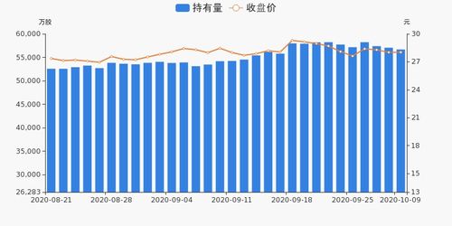 哪位大师来分析一下万科A年前的走势啊？