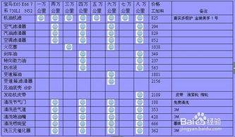 宝马7系变速箱油多久换一次