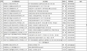 在常执业中介服务机构名单 第一批 公布啦