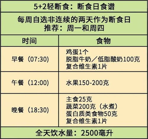 不节食的减肥法,半年轻松瘦30斤