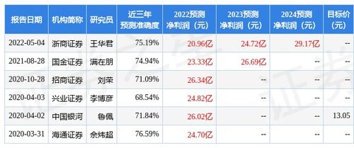 工银瑞信核心