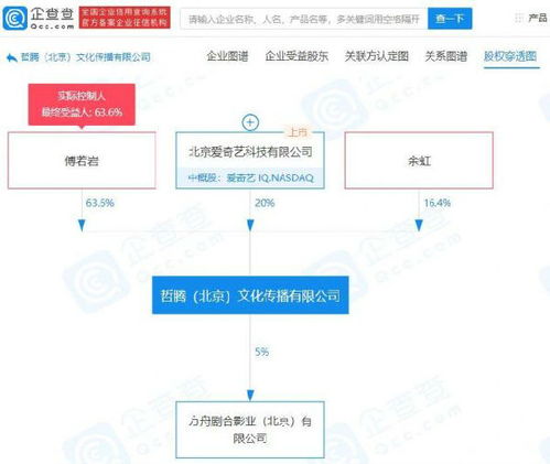 北京公号科技有限公司注册地在哪里?股东有谁?