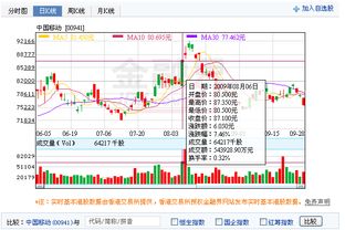 金融界大趋势专业版股票软件数据有用吗？