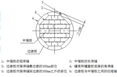 一建机电篇 静置设备及金属结构安装技术