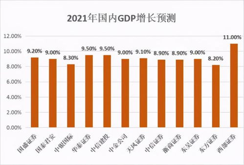 最新中国GDP 粤苏领跑,浙江紧追山东,超一半省份跑输大盘