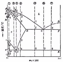 含碳量高是什么意思那？