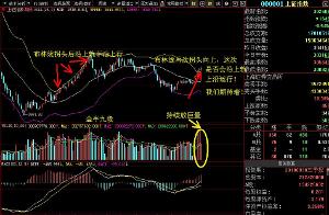 布林线指标的BOLL指标中的上、中、下轨线的意义