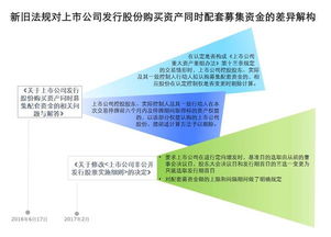 募集资金使用办法是在上市前还是上市后指定