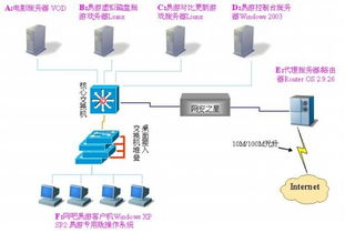 echo客户机 服务器如何使用steamsocket工作(免费socket服务器)