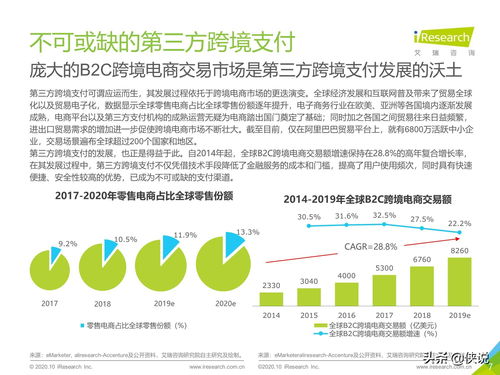 艾瑞 2020年中国第三方跨境支付行业研究报告