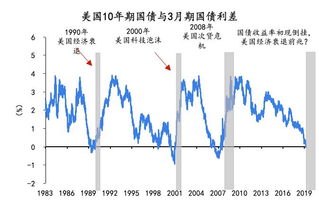 欧洲央行被押注将在9月降息