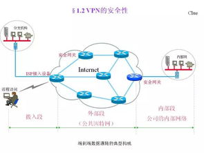 vpn是干什么的,谁能通俗易懂的解释下?