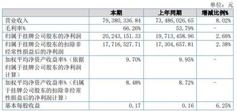 为什么营业成本减少要调减净资产