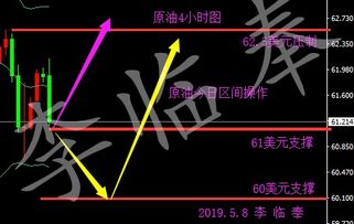 美原油上涨对贵金属是利空还是利多