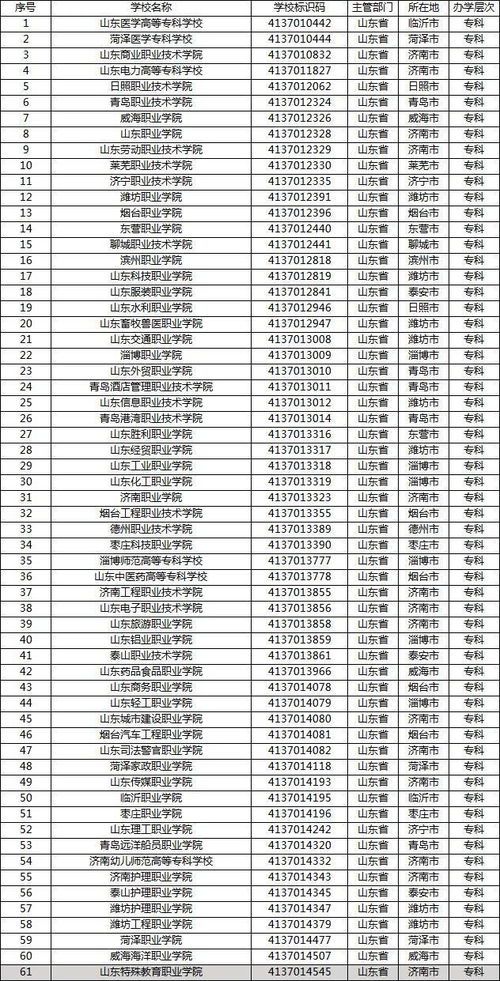 陕西省职高可以考的大学名单？陕西省单招公办大专学校排名