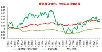 王牌地位稳固 招行摩羯智投规模超50亿 