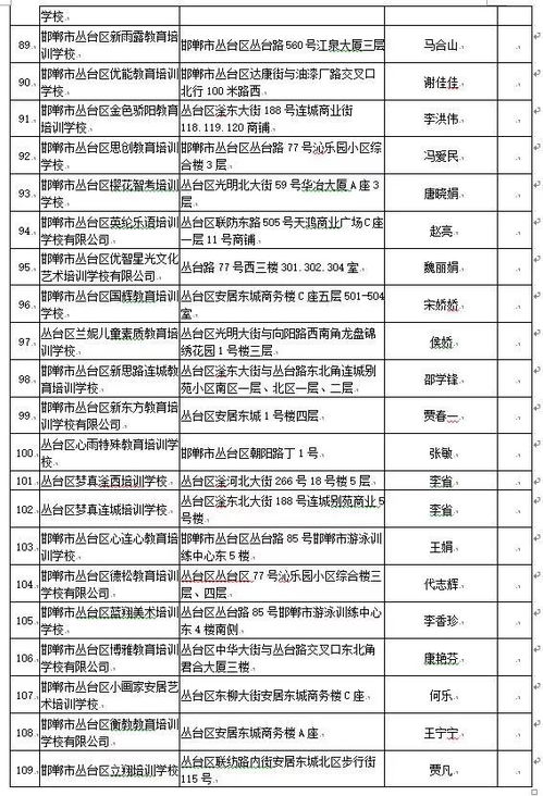 邯郸丛台区已审批民办学校名单 中小学 幼儿园 业余培训机构