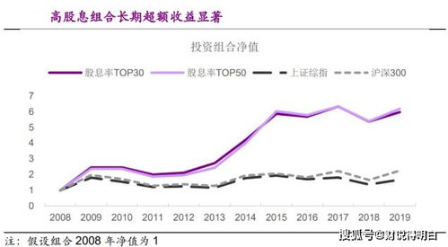 基金公司投资股票能不能获得股息?