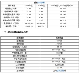 鸣志电器新股申购股票代码是多少