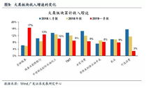 从哪里能够知道一只股票的季报,中报及年报等信息？