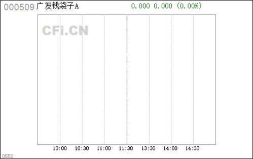 广发钱袋子货币a与余额宝区别？