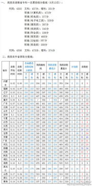 工程造价属于哪个大类的专业？学工程造价哪个学校好