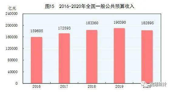 中华人民共和国2020年国民经济和社会发展统计公报