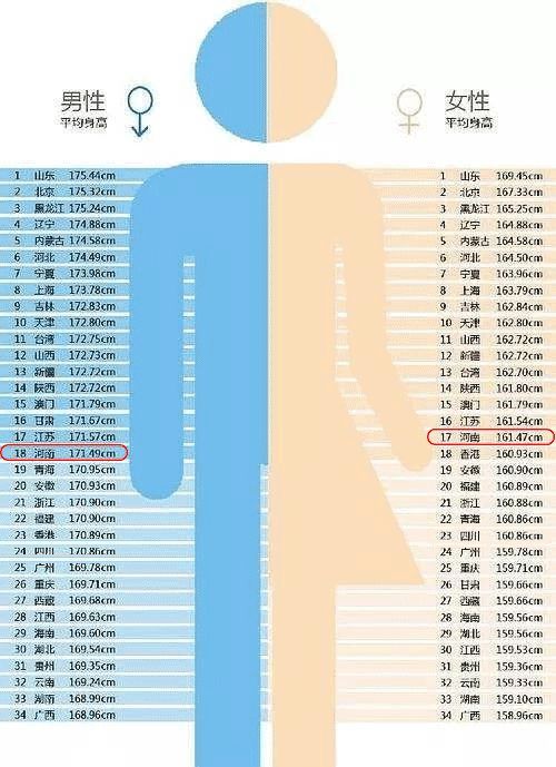 平顶山各种排名出炉 居然排在全国这个名次 速看你达标了吗...