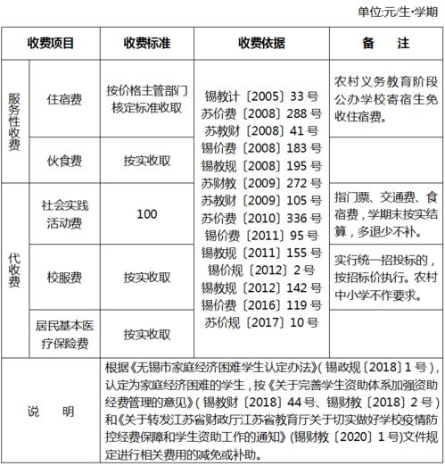 5月,这些新政你一定要知道