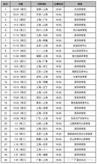 新赛季cba上海男篮赛程 cba男篮赛程表
