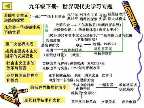 初中历史全部必背知识点,就在这7张图里 历史其实很简单