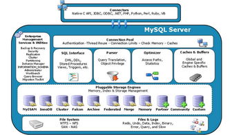 MySQLinstaller安装教程(MySQL忘记root密码解决方案)