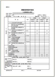 企业如何申请政府补助