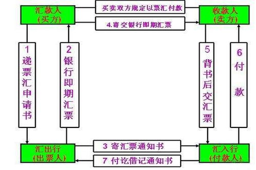 在国际贸易中，“CAD”是什么付款方式？