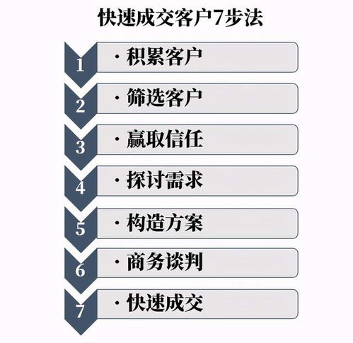 外贸价格报低了怎么办？