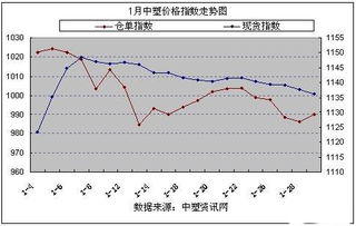 国内中板市场价格上涨，需求收缩