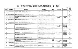 关于拨付2019年常州市科技计划第一批项目资金的通知