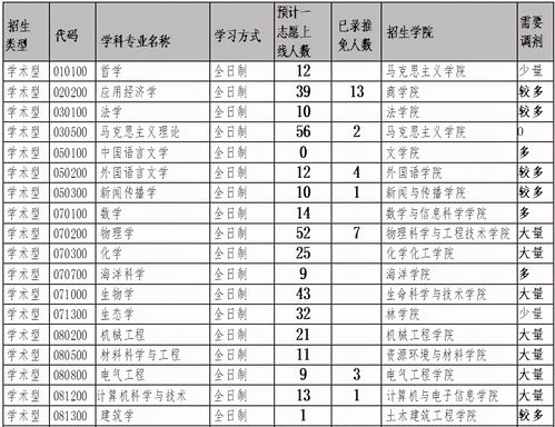 广西大学医学院研究生调剂信息 35所院校2020考研法律硕士接收调剂信息汇总