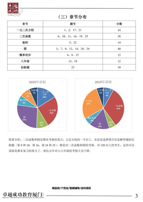 衡量图像质量评估结果的指标有哪些？