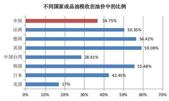 请用专业术语分析市盈率对中国石化影响