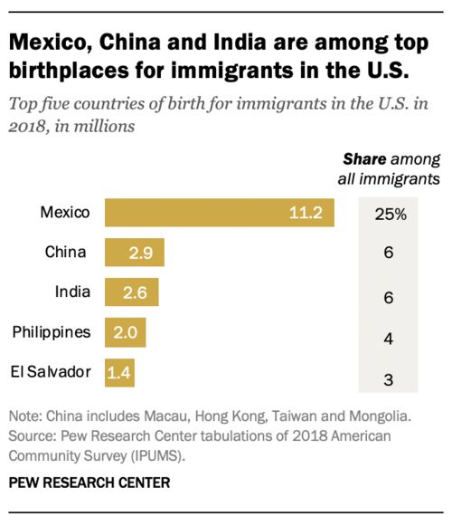 美国移民入境I51怎么查询(ustraveldocs护照追踪)