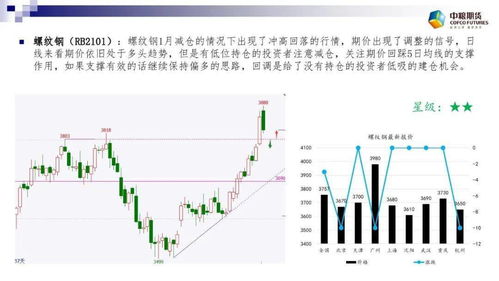 为什么原油涨 化工涨