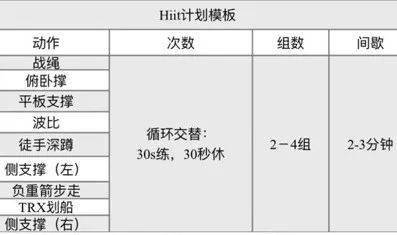 教练给健身新手们的一些建议 看看这些 健身坑 你踩过多少